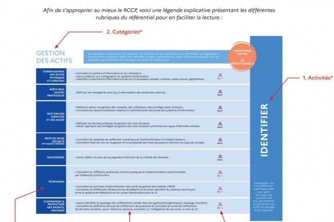 La plateforme Cybermalveillance.gouv.fr guide les prestataires dans l