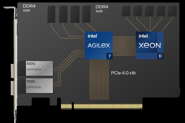Reposant sur une architecture FPGA, les cartes IPU d