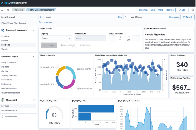 Opensearch est un fork du moteur de recherche et d